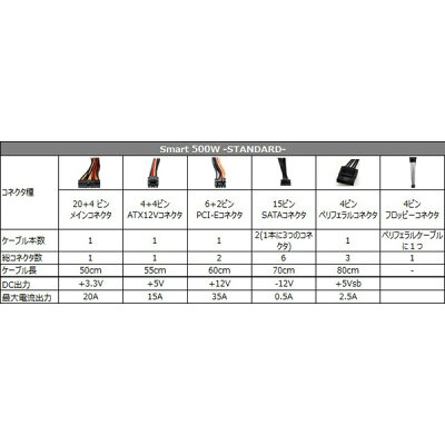 楽天市場 Thermaltake Ps Spd 0500npcwjp W Smart 500w Standard 静音ファンと 12vシングルレーン設計 500wpc電源 価格比較 商品価格ナビ 楽天市場 Thermaltake Ps Spd 0500npcwjp W Smart 500w Standard 静音ファンと 12vシングルレーン設計 500wpc電源 価格比較 商品価格ナビ